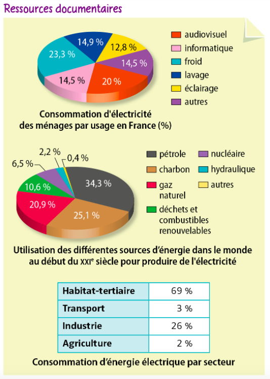 Expérience - Physique-Chimie 5e : Chapitre 1 page 10 